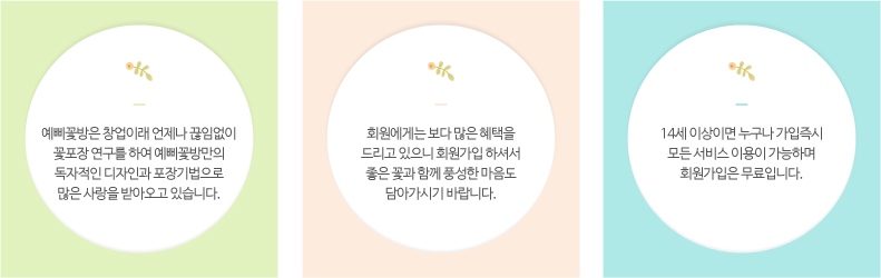 예삐꽃방은 창업이래 언제나 끊임없이 꽃포장 연구를 하여 예삐꽃방만의 독자적인 디자인과 포장기법으로 많은 사랑을 받아오고 있습니다. 회원에게는 보다 많은 혜택을 드리고 있으니 회원가입하셔서 좋은 꽃과 함께 풍성한 마음도 담아 가시기 바랍니다. 14세 이상이면 누구나 가입즉시 모든 서비스 이용이 가능하며 회원가입은 무료입니다.